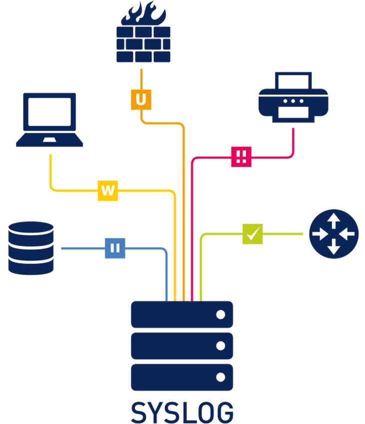 Syslog Simplified: Unveiling the Core of Logging and Monitoring
