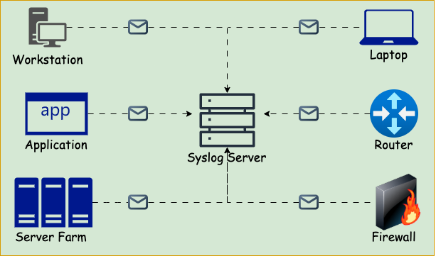 Syslog Simplified: Unveiling the Core of Logging and Monitoring ...