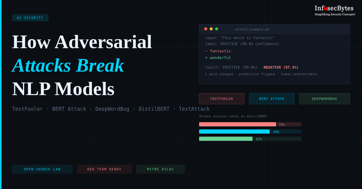 How Adversarial Attacks Break NLP Models in Production