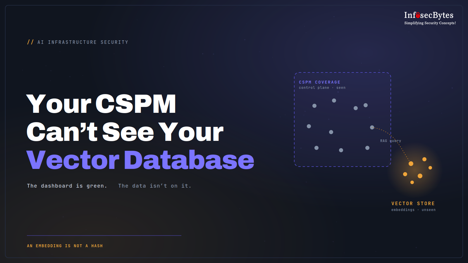 Your CSPM Can’t See Your Vector Database